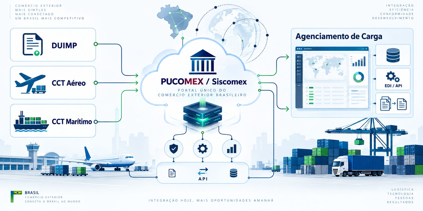 Portal Único do Comércio Exterior PUCOMEX e automação via Headsoft